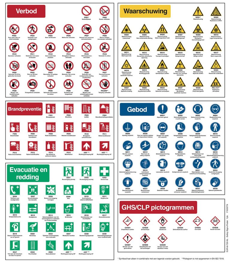 Panneaux sécuritaires - Planche type
